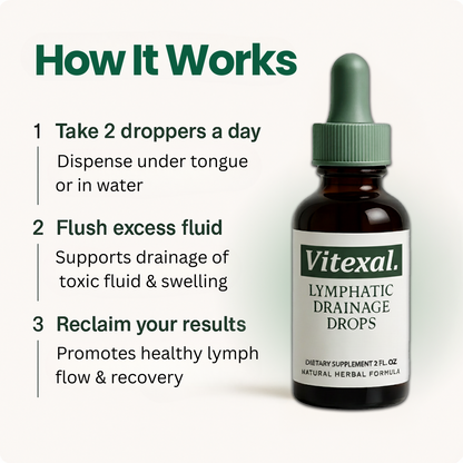 Lymphatic Drainage Drops